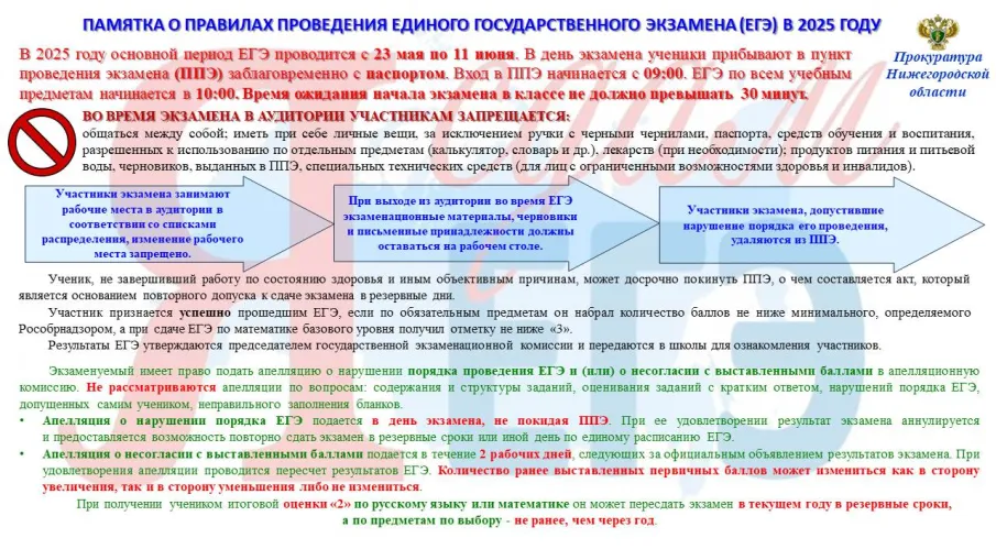 О правилах проведения единого государственного экзамена в 2025 году